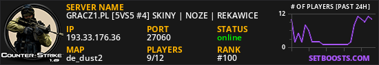 GRACZ1.PL [5VS5 #4] SKINY | NOZE | REKAWICE