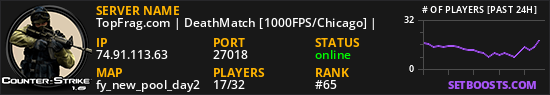 TopFrag.com | DeathMatch [1000FPS/Chicago] |