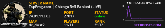 TopFrag.com | Chicago 5v5 Ranked