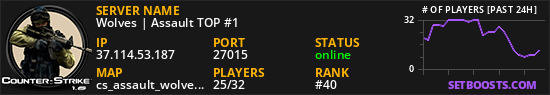 Wolves | Assault TOP #1