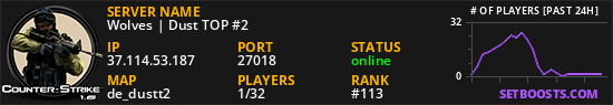 Wolves | Dust TOP #2