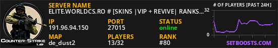 ELITE.WORLDCS.RO # [SKINS |VIP + REVIVE| RANKS]
