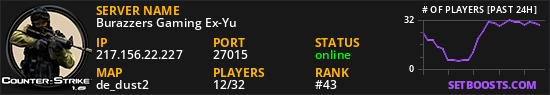 Burazzers Gaming Ex-Yu